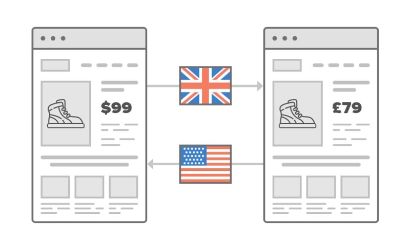 Cách thiết kế web đa ngôn ngữ