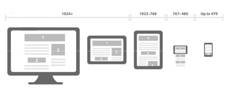 Kích thước thiết kế website