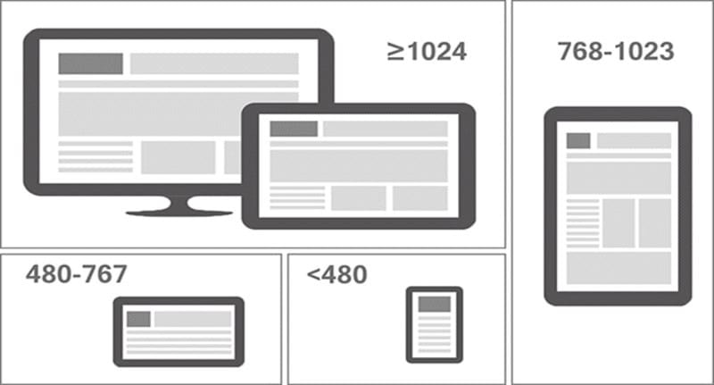Kích thước website