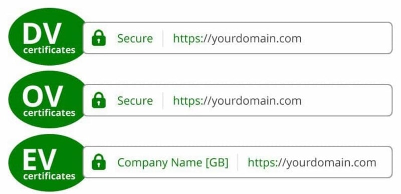 SSL certificate