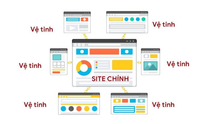 Website vệ tinh là gì? Cách xây dựng và ứng dụng trong SEO
