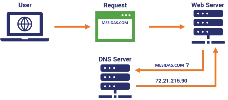 Máy chủ web