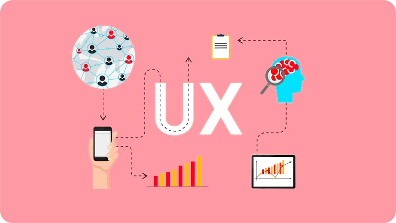 UX là gì? Tất tần tật về thiết kế trải nghiệm người dùng UX